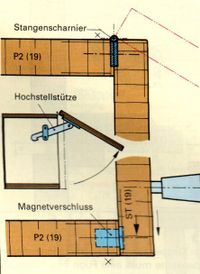 h&auml;ngende klappe