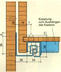 mechanische f&uuml;hrung