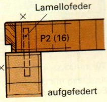 r&uuml;ckwand dick