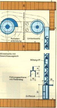 rollo kuststoff