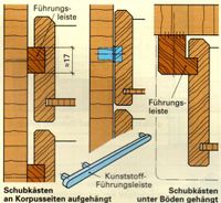 schub h&auml;ngend